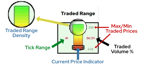 SportXtrader Widget