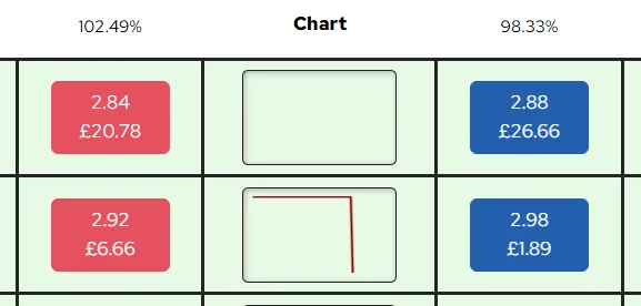 Chart display problem