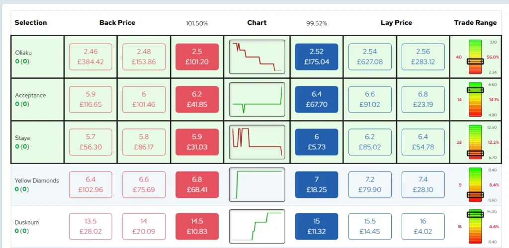 SportXtrader trading screen