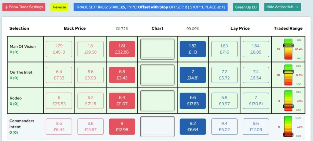 SportXtrader trade screen with reversed book