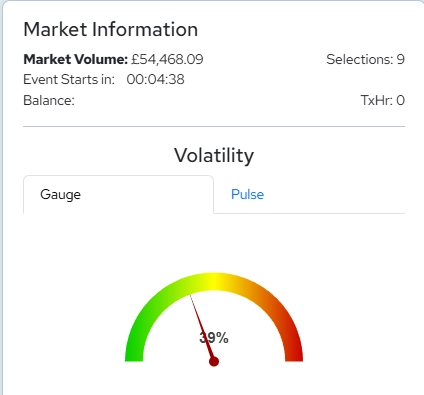 SportXtrader Betfair Volatility Gauge