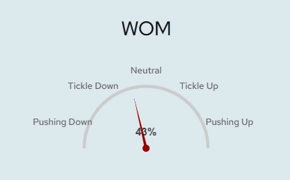 Weight Of Money Gauge