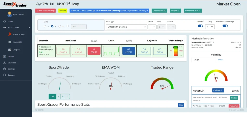 SportXtrader Betfair Bet Angel Interface