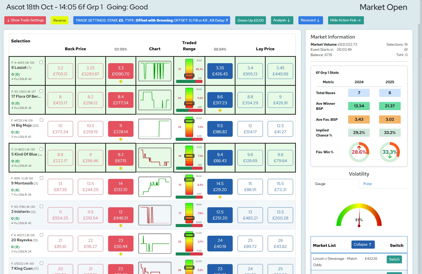 SportXtrader Betfair trading screen